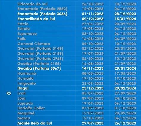 CAIXA libera pagamento de mais de R$ 6 MIL para moradores de 83 cidades; veja a lista 