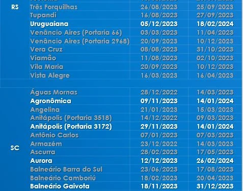 CAIXA libera pagamento de mais de R$ 6 MIL para moradores de 83 cidades; veja a lista 