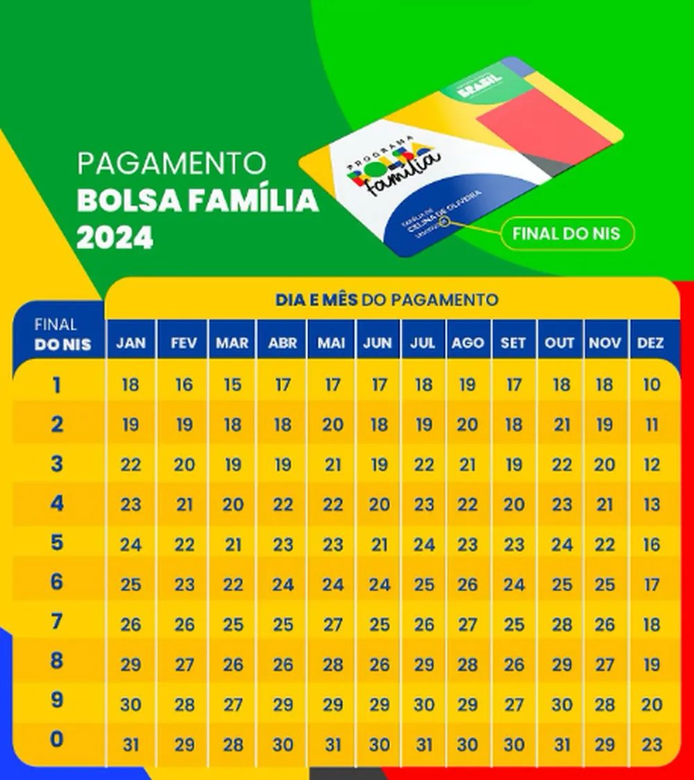 Veja como descobrir se sua inscrição do Bolsa Família foi aceita 