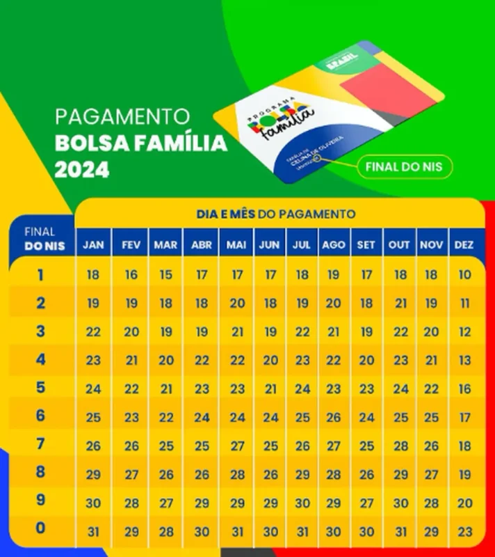 Governo acaba de anunciar CALENDÁRIO COMPLETO do Bolsa Família 2024; confira 