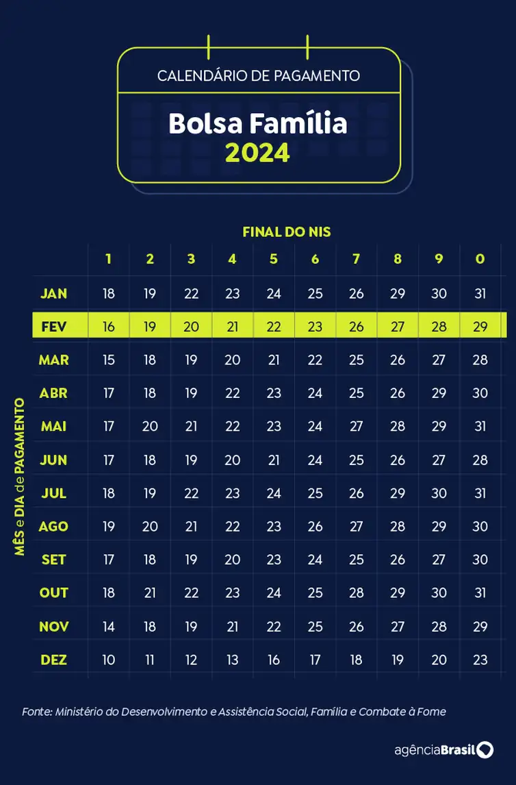 Calendário Bolsa Família 2024.