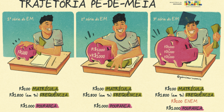 Trajetória Valores Pé de Meia. 