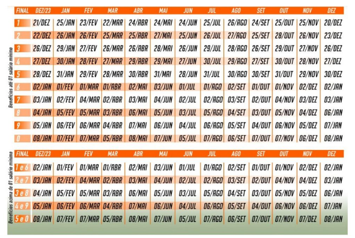 Calendários de Pagamento do BPC 2024