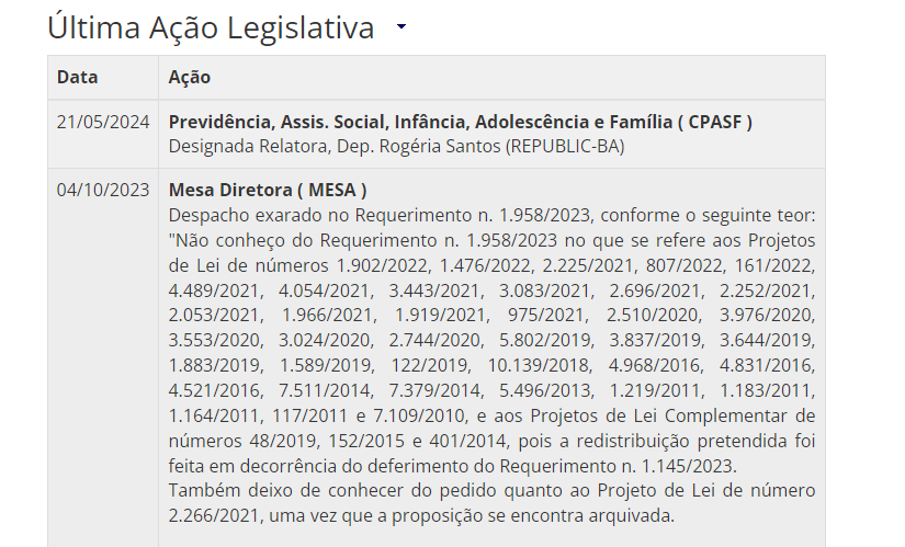 Tramitação Projeto Auxilio Mãe Solteira 2024.