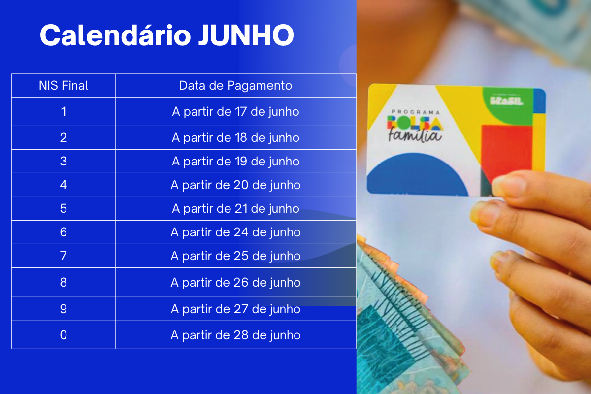 Calendário de Pagamentos do Bolsa Família