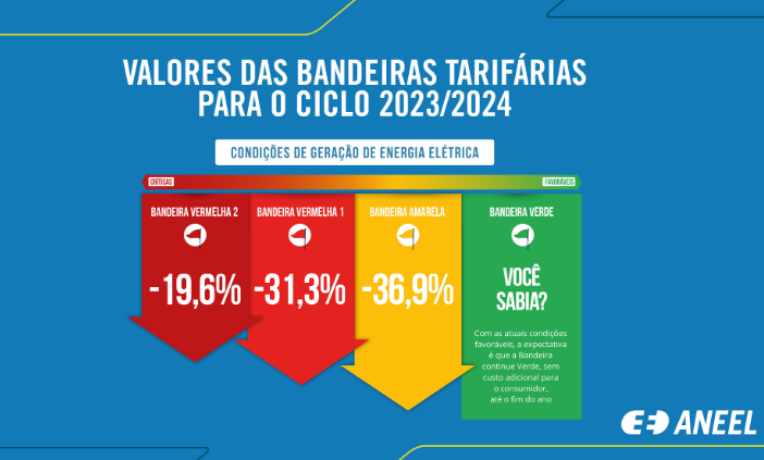 Governo emite COMUNICADO da ANEEL sobre Conta de Luz e brasileiros pulam de alegria