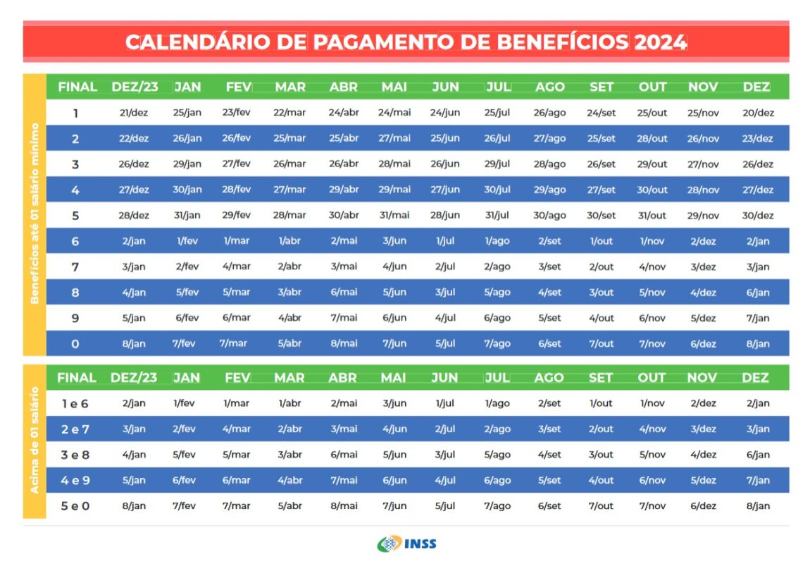 INSS 2024. Imagem Governo Federal.