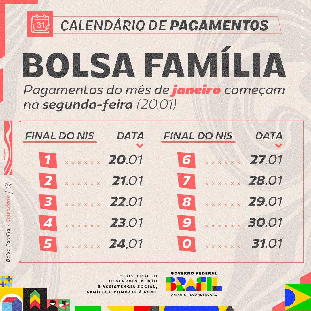 Calendário do Bolsa Família Janeiro 2025