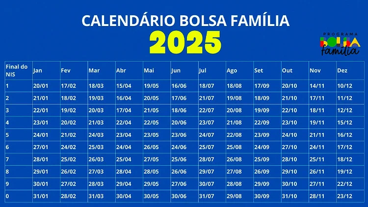 calendário bolsa família