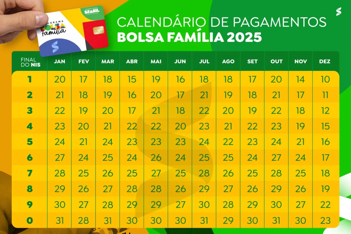 Calendário de pagamentos do Bolsa Família 2025, com datas de pagamento para cada final de NIS (Número de Identificação Social).